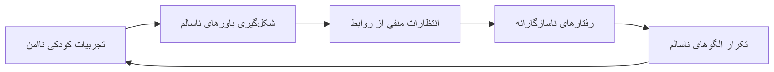 سبک های دلبستگی سمی در روابط 4 deepseek mermaid 20250517 cc9089 scaled